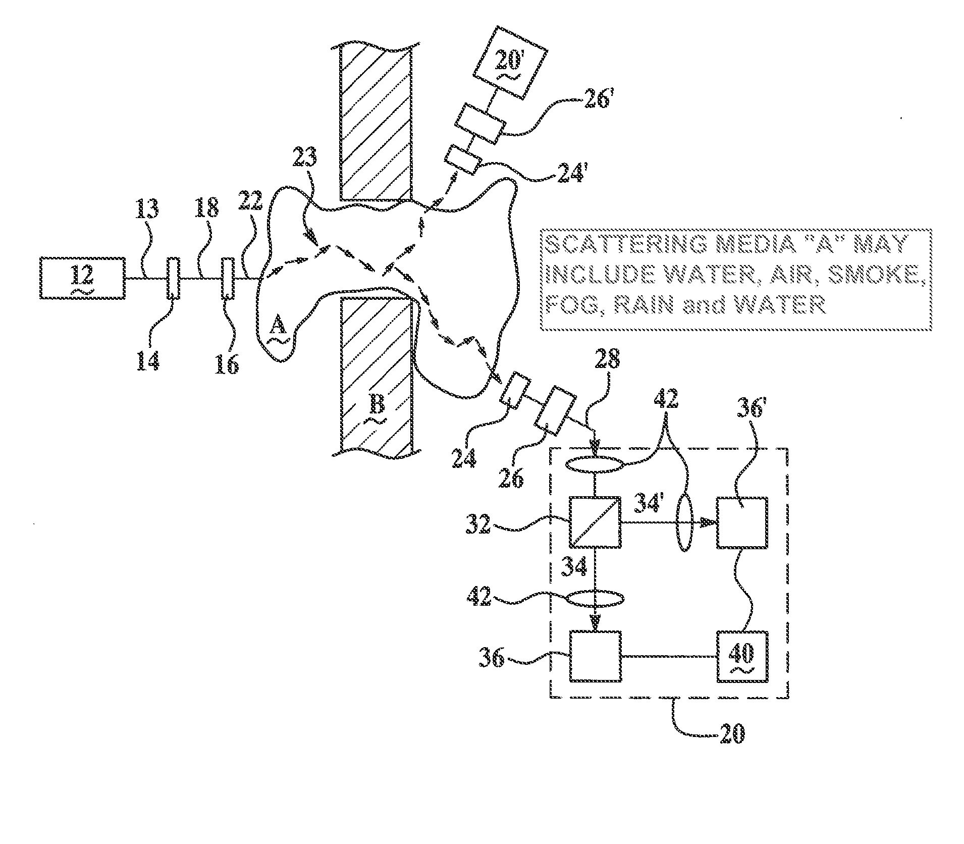 Free˜space quantum communications process operative absent line-of-sight