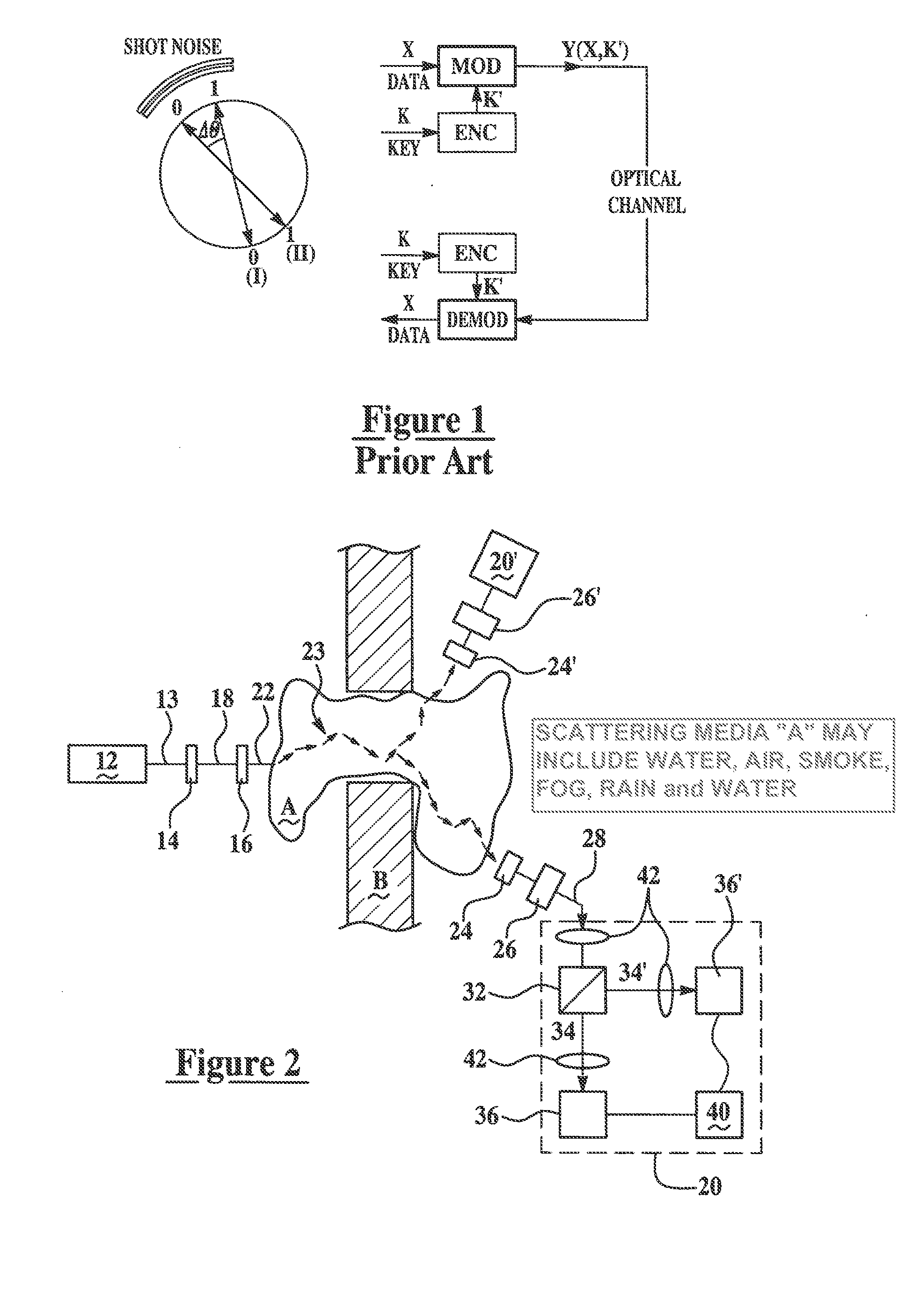 Free˜space quantum communications process operative absent line-of-sight