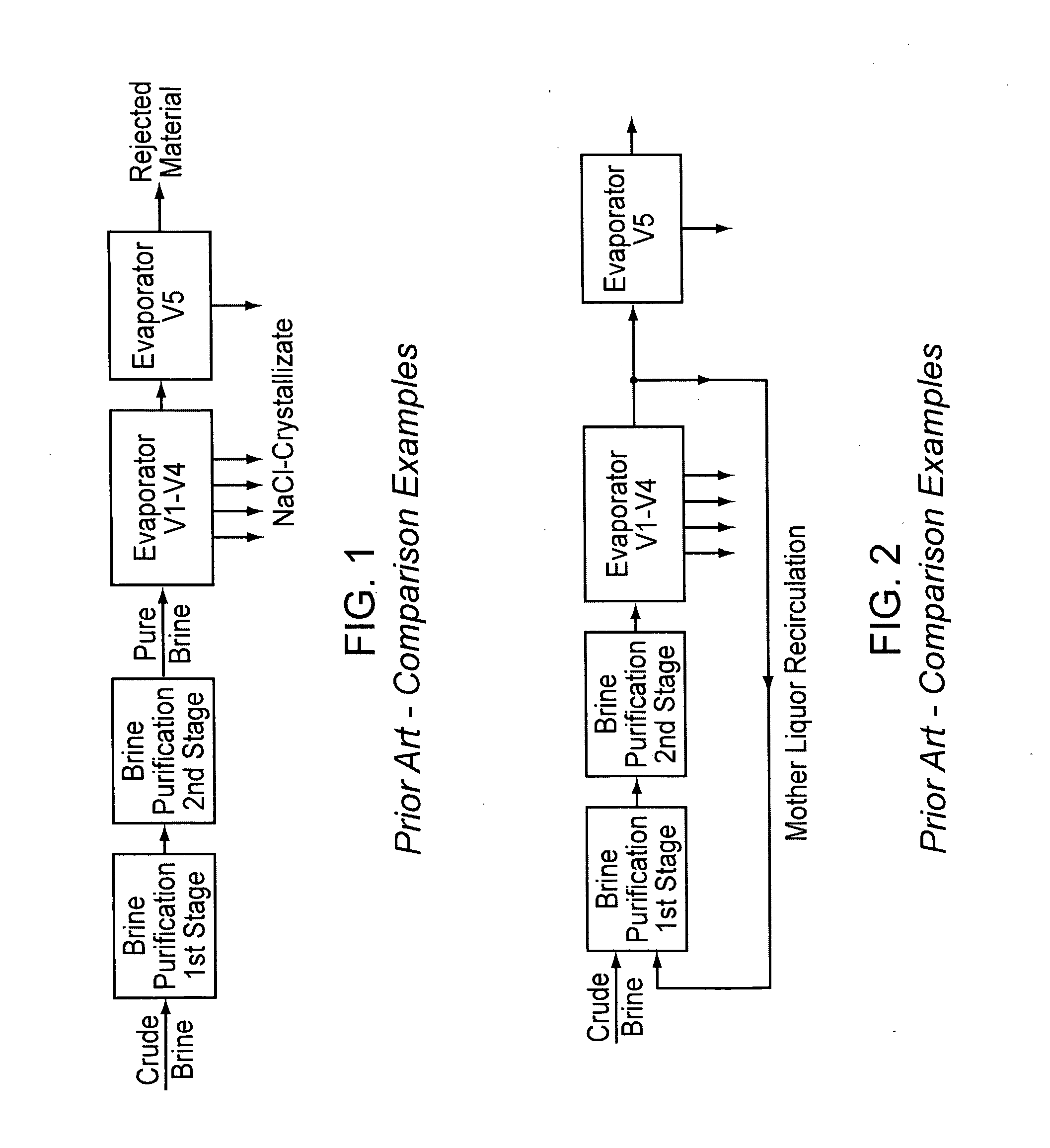 Method for the treatment of salt brine