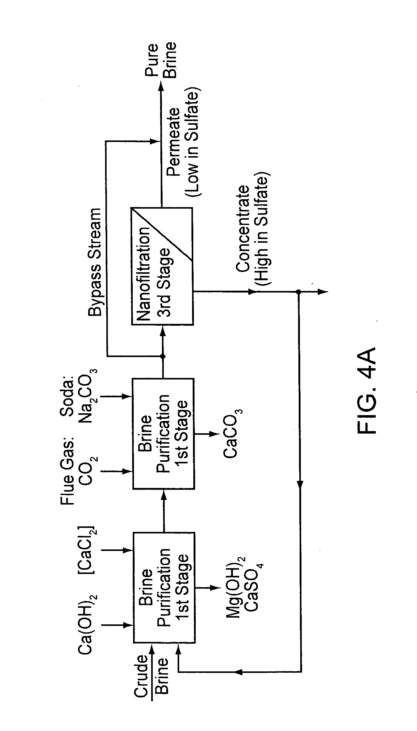 Method for the treatment of salt brine