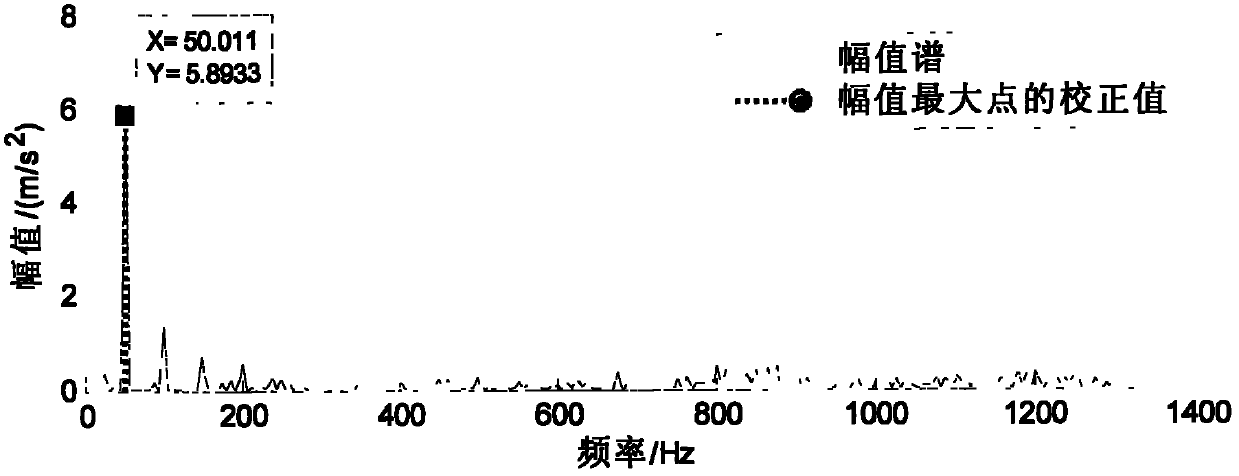 Vibration measuring method of engine speed by applying four-point energy centrobaric correction method