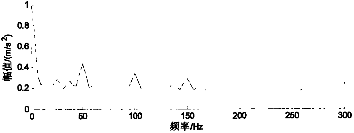 Vibration measuring method of engine speed by applying four-point energy centrobaric correction method