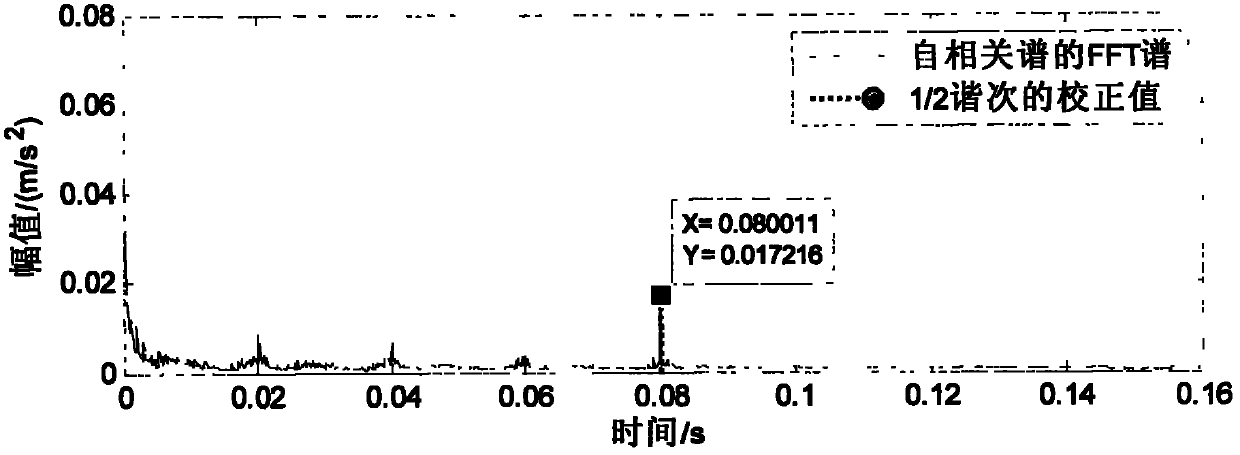 Vibration measuring method of engine speed by applying four-point energy centrobaric correction method