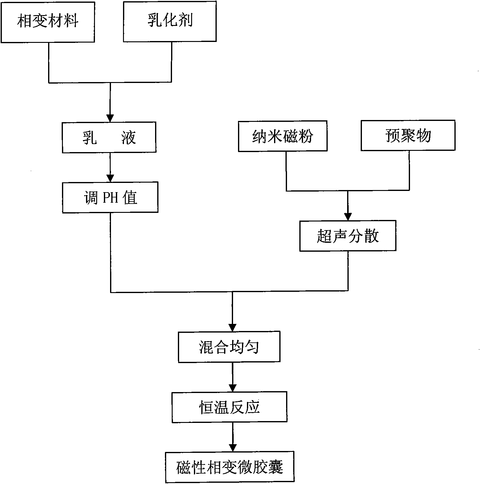 Magnetic phase transition microcapsule and preparation method thereof