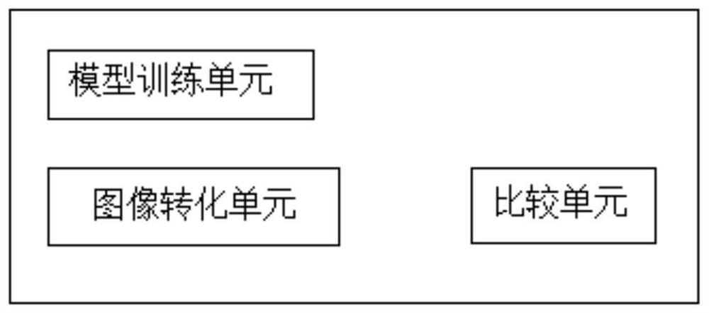 A Conversion System for Positioning Images