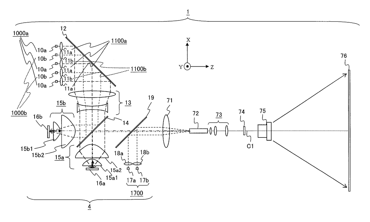 Light source device using monochromatic light to excite stationary phosphor layers