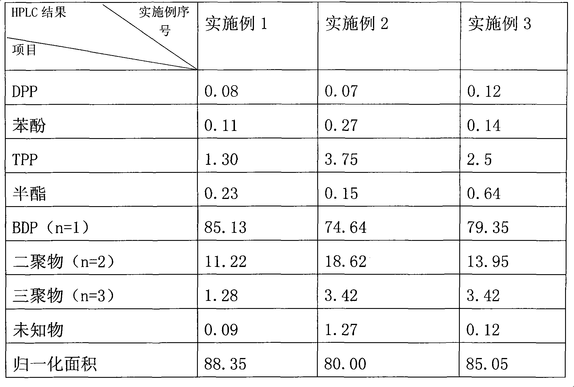 Preparation of bisphenol A bis(diphenyl phosphoester )