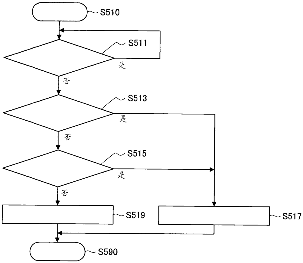 Control device and control method