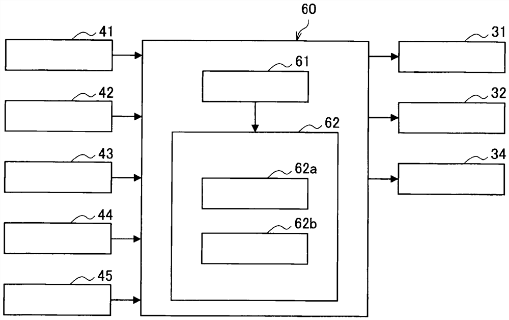 Control device and control method