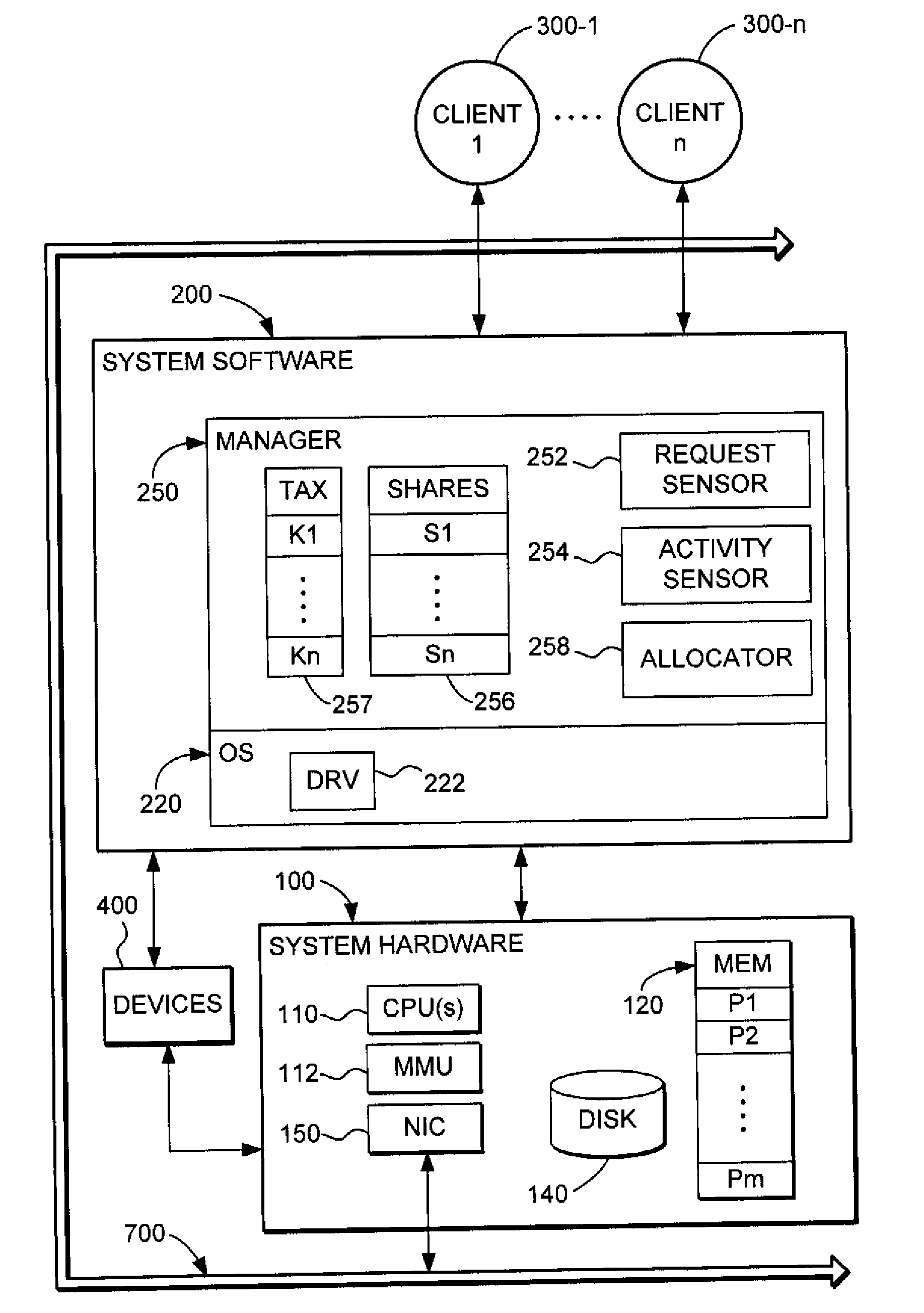 Resource allocation in computers