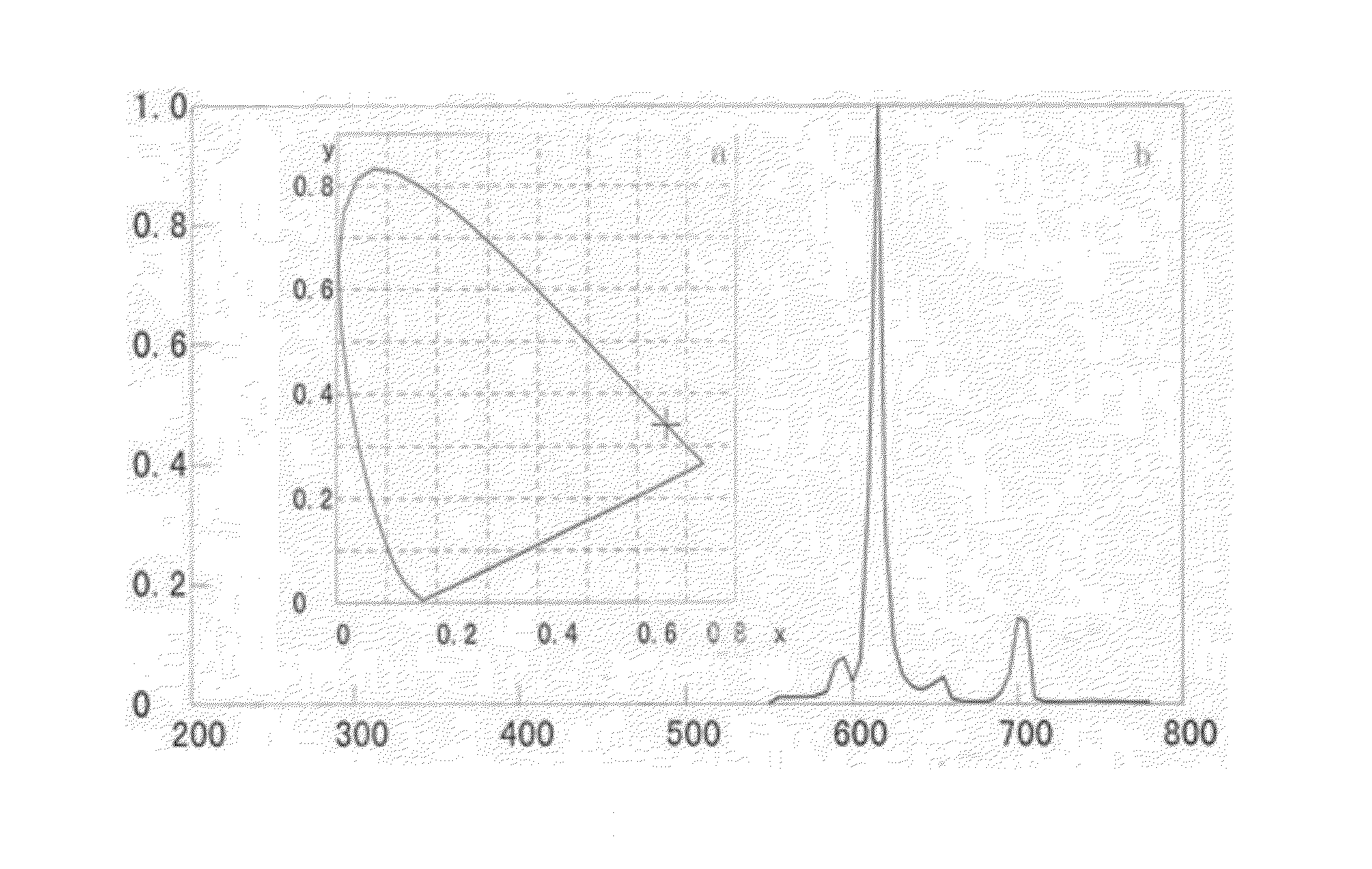 Red fluorescent materials and preparation methods thereof