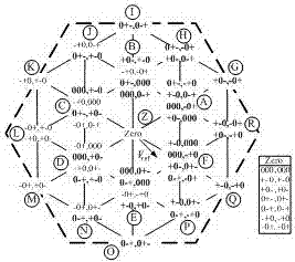 A fault-tolerant modulation method for a common bus double-ended cascaded five-level inverter