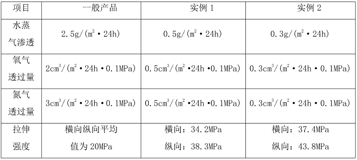 Compound bag for packaging drugs and preparation method thereof