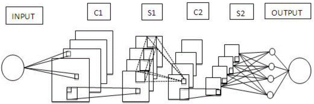 Recognition method for multi-mode fused song emotion based on deep study