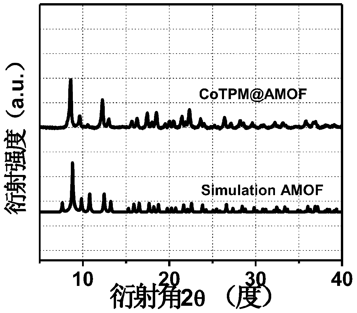 Cobalt-nitrogen co-doped carbon-based electrocatalyst material and preparation method thereof