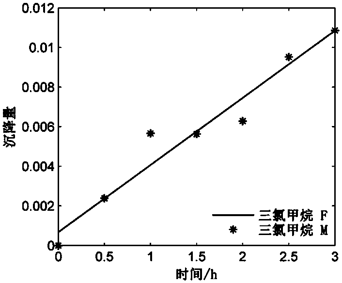 A device for quantitatively evaluating the stability of nanoparticle suspensions