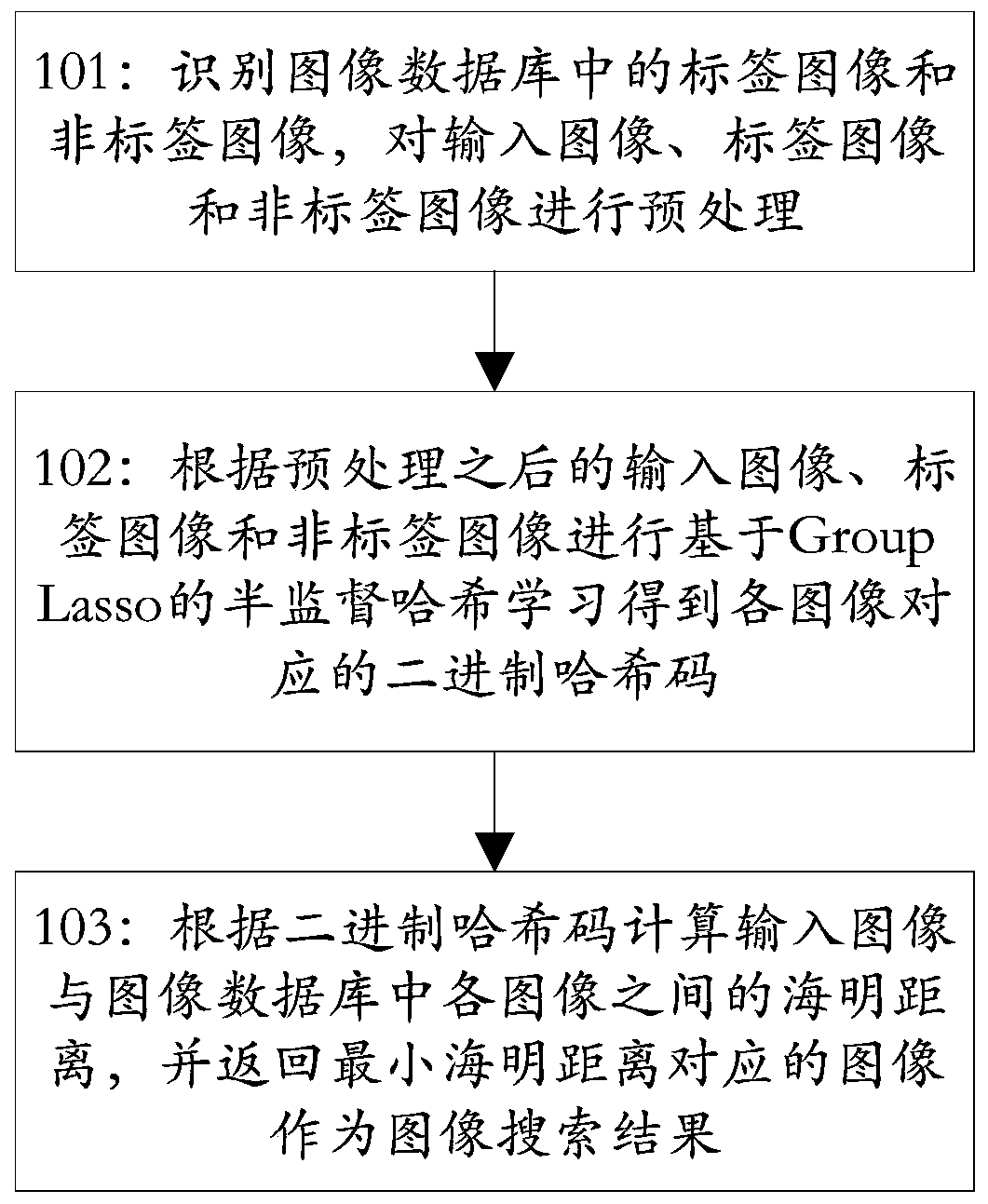 A semi-supervised hash image search method based on group Lasso