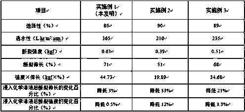 Nanofiber composite filter membrane for water treatment and preparation method of nanofiber composite filter membrane for water treatment