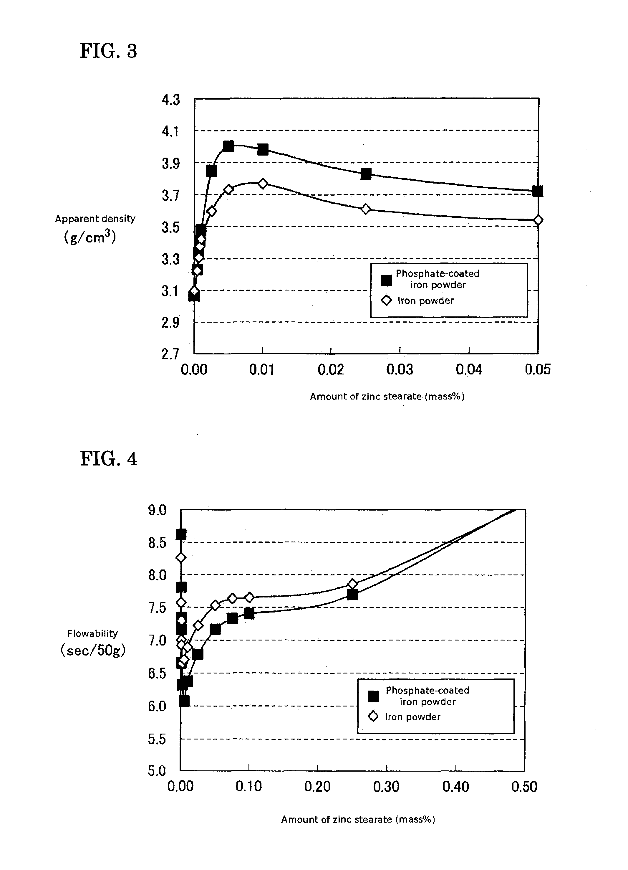 Soft magnetic material and powder magnetic core