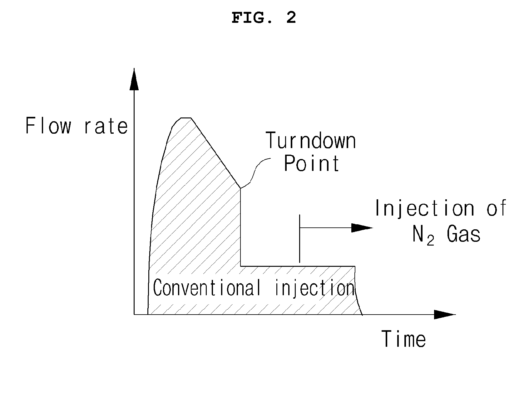 Safety injection tank with gravity driven fluidic device