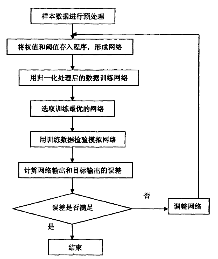 Grey artificial neural network combination model based method for predicting height of water-flowing fractured zone