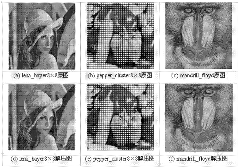 Color halftone image compressing method based on three-dimensional matrix WDCT transformation