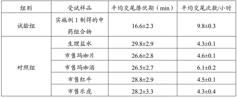 Traditional Chinese medicine composition, as well as application, preparation method and preparation thereof