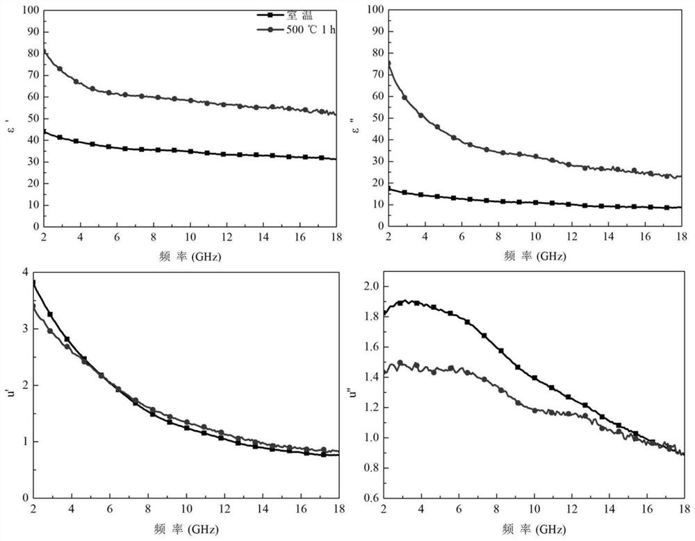 A kind of fe/zrh2 nanocrystalline composite particle and its preparation method and application