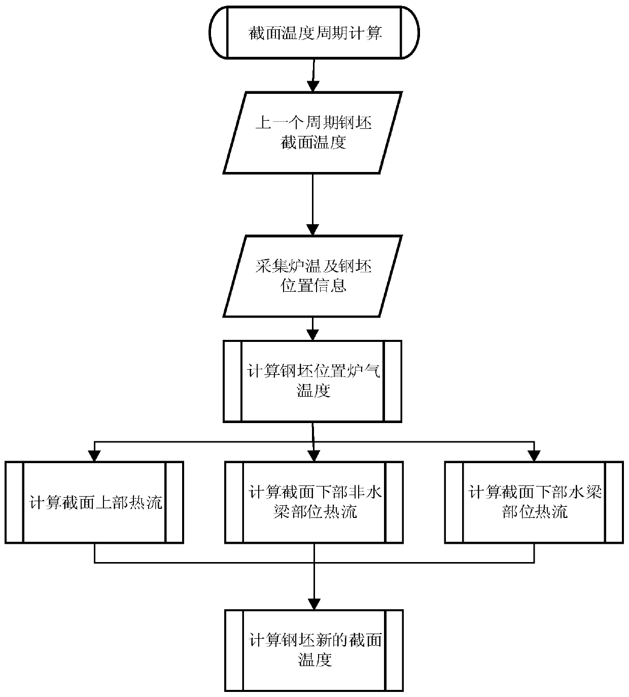 Steel billet water beam black mark temperature difference control method in walking beam type heating furnace