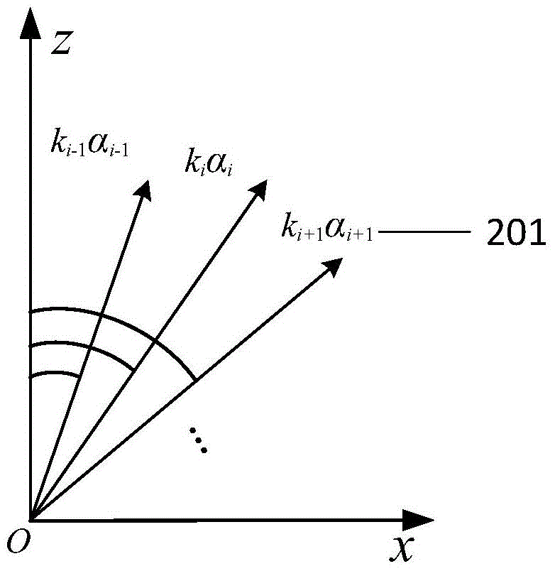 LED free-form curved face lens used for optical microscope illumination system