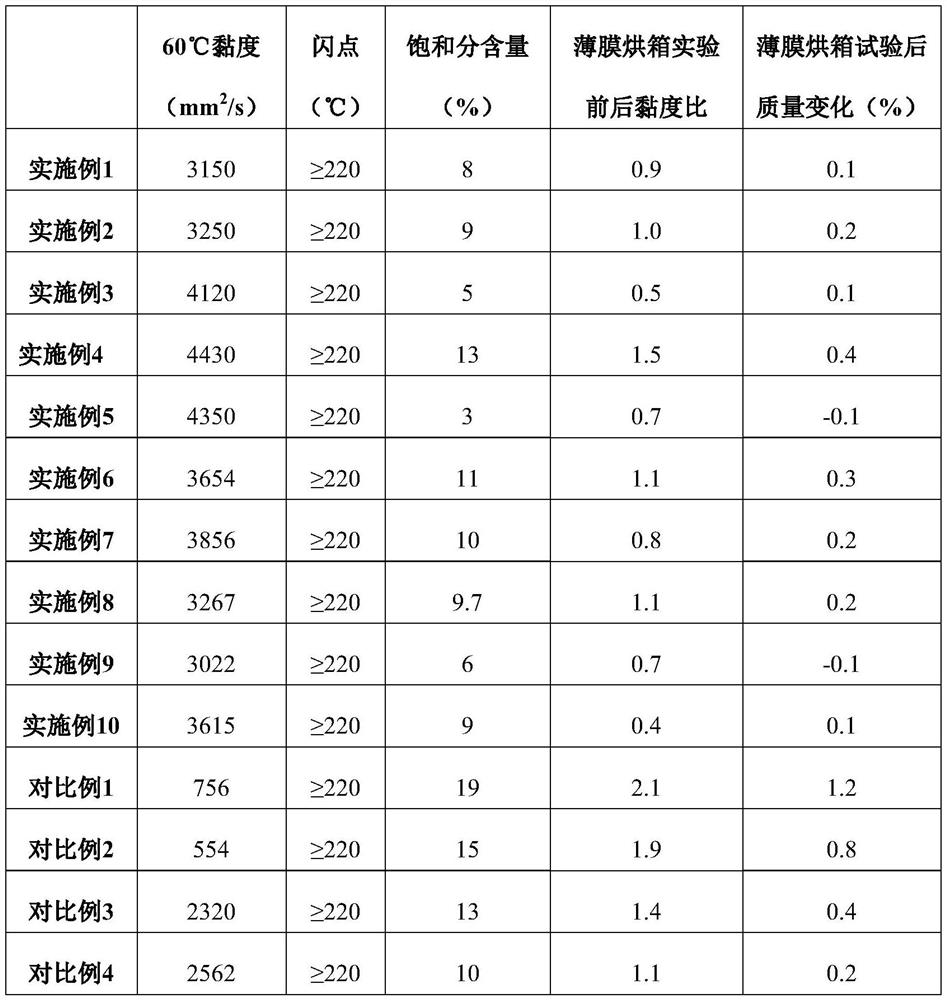 Asphalt regenerant and preparation method thereof