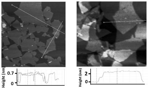 A kind of graphene nano disk and its preparation method and application