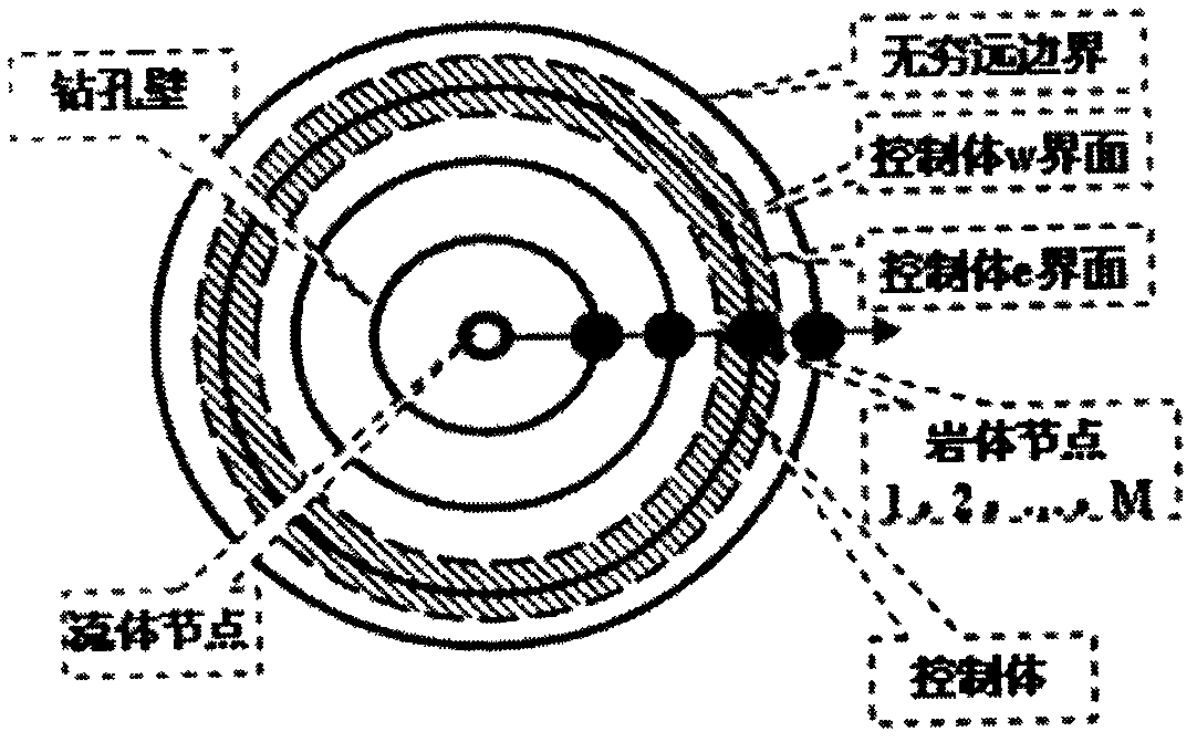 Data heat transfer model-based testing device and testing method thereof