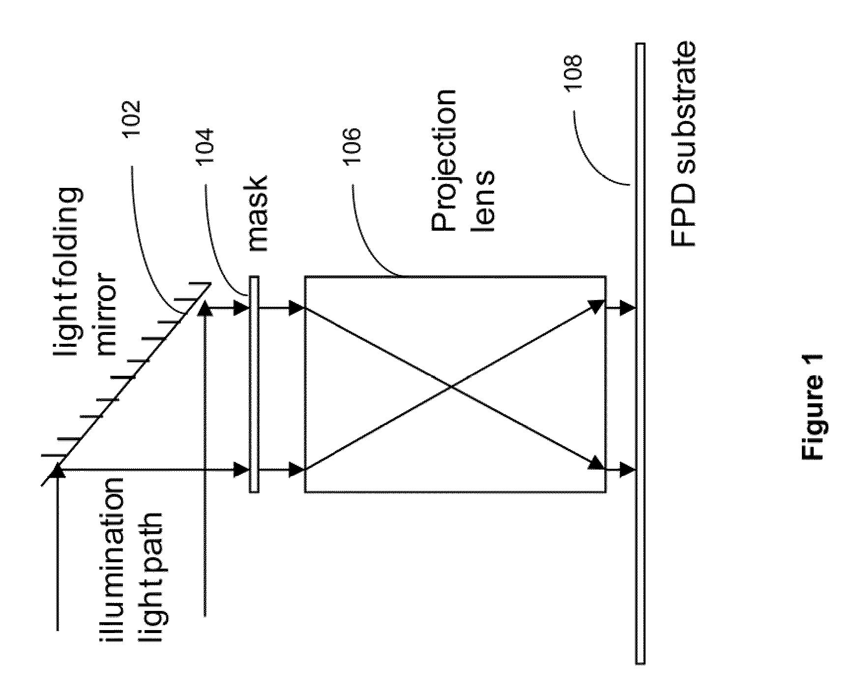 Optical Imaging Writer System