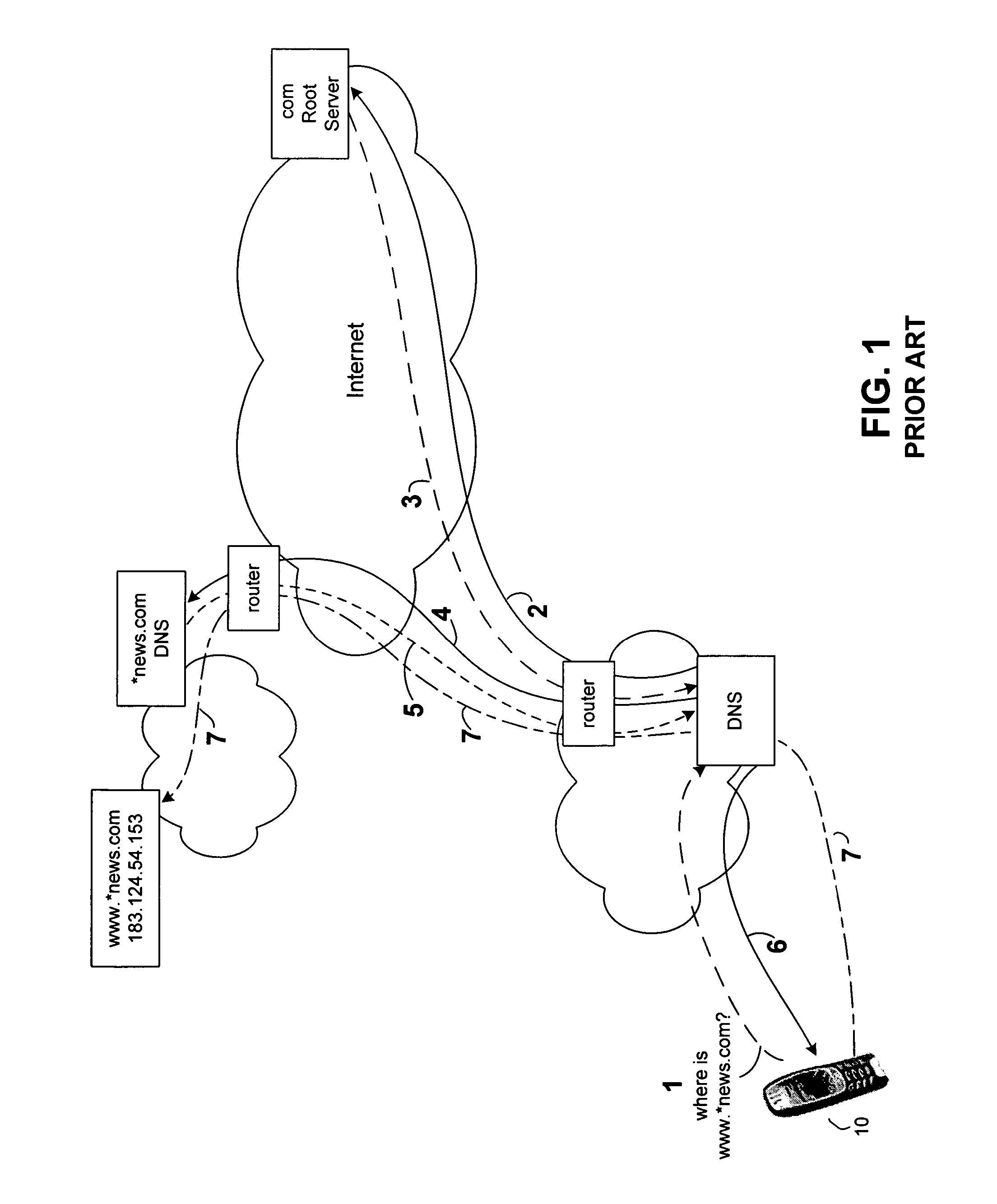 System and method for service naming and related directory structure in a mobile data network