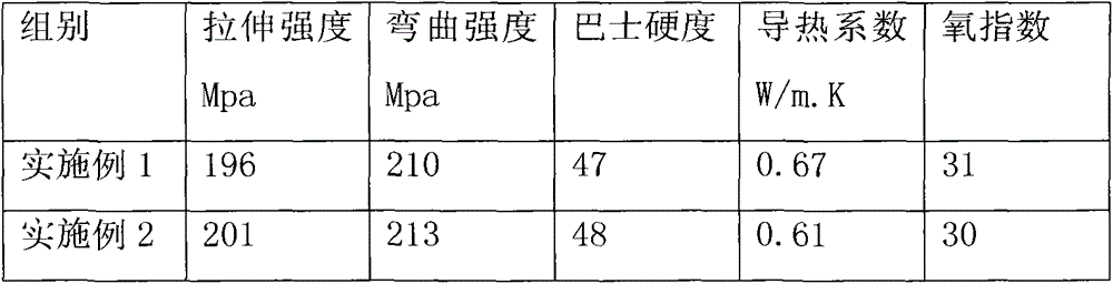 A kind of electrical sheath tube and preparation method thereof