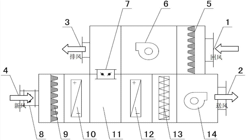 Temperature/humidity independently-treated clean air conditioning unit