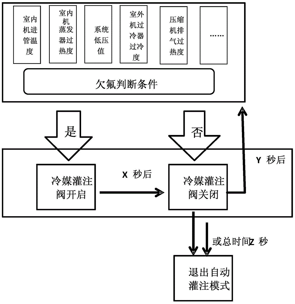 Refrigerant filling system, method and air conditioning unit