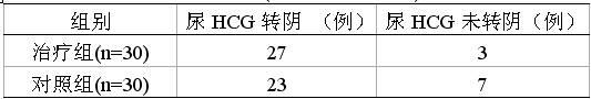 Traditional Chinese medicine composition for preventing and controlling intrauterine residues after medicinal abortion and application thereof