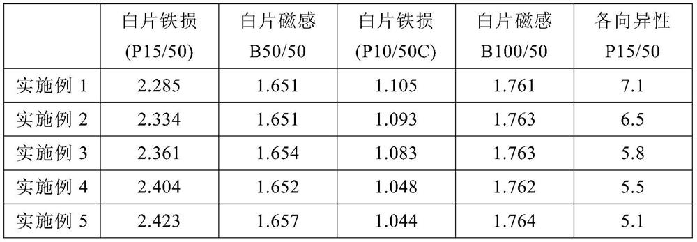 Production method of ultra-low anisotropic non-oriented silicon steel for oversize generator