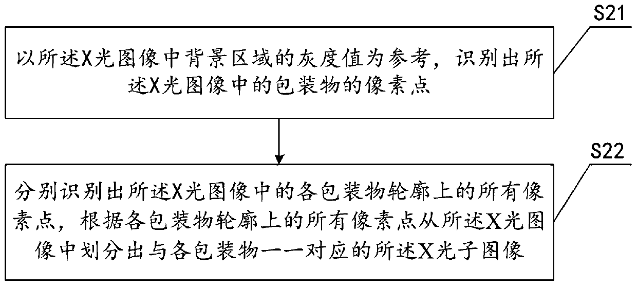 Prohibited object recognition method and device based on artificial intelligence, equipment and storage medium