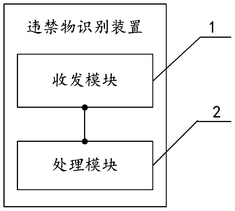 Prohibited object recognition method and device based on artificial intelligence, equipment and storage medium