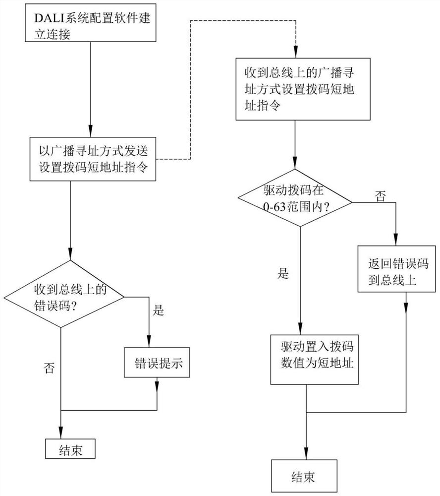 Quick configuration system and method for short address of dali lighting driver