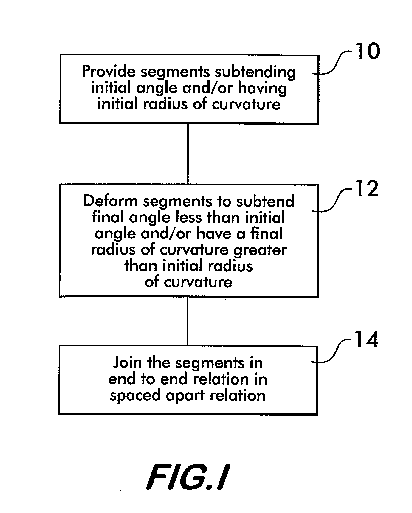 Installation-ready pipe coupling method of manufacture