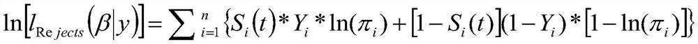 Rejection inference method based on Cox regression and logistic regression and electronic equipment