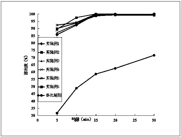 A kind of etoricoxib oral microemulsion preparation and preparation method thereof