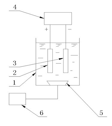 Method and device for pre-treating oil field sewage by ultrasonic oxidation united with electrochemical oxidation