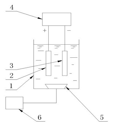 Method and device for pre-treating oil field sewage by ultrasonic oxidation united with electrochemical oxidation