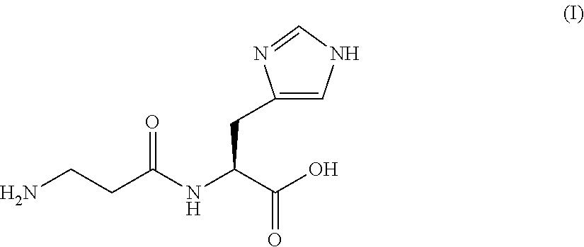 Combined use of a carnosinase inhibitor with l-carnosine or its related substance and a composition containing the same