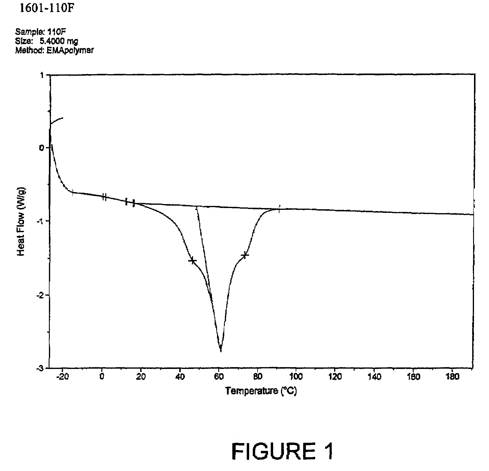 Process for packaging plastic materials like hot melt adhesives